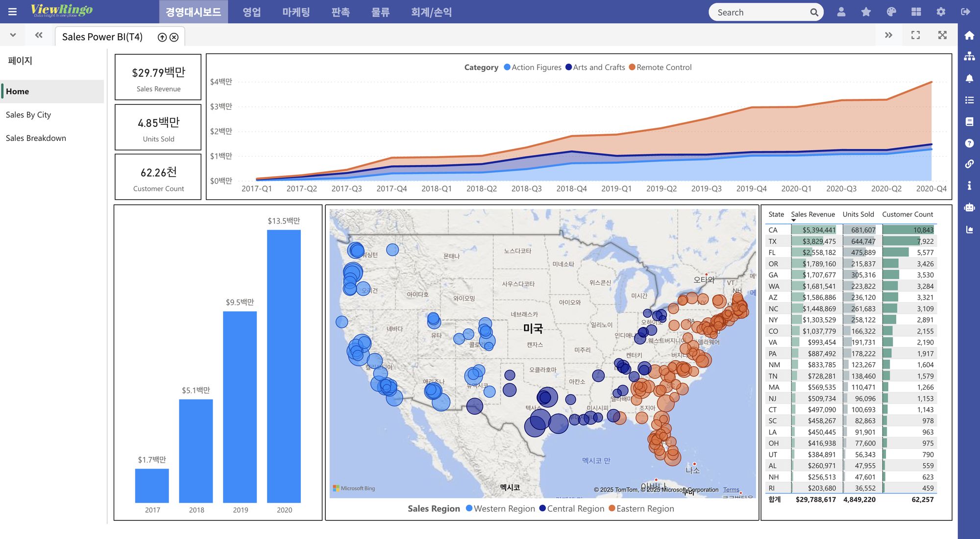 Power BI sales dashboard opened in the ViewRingo portal