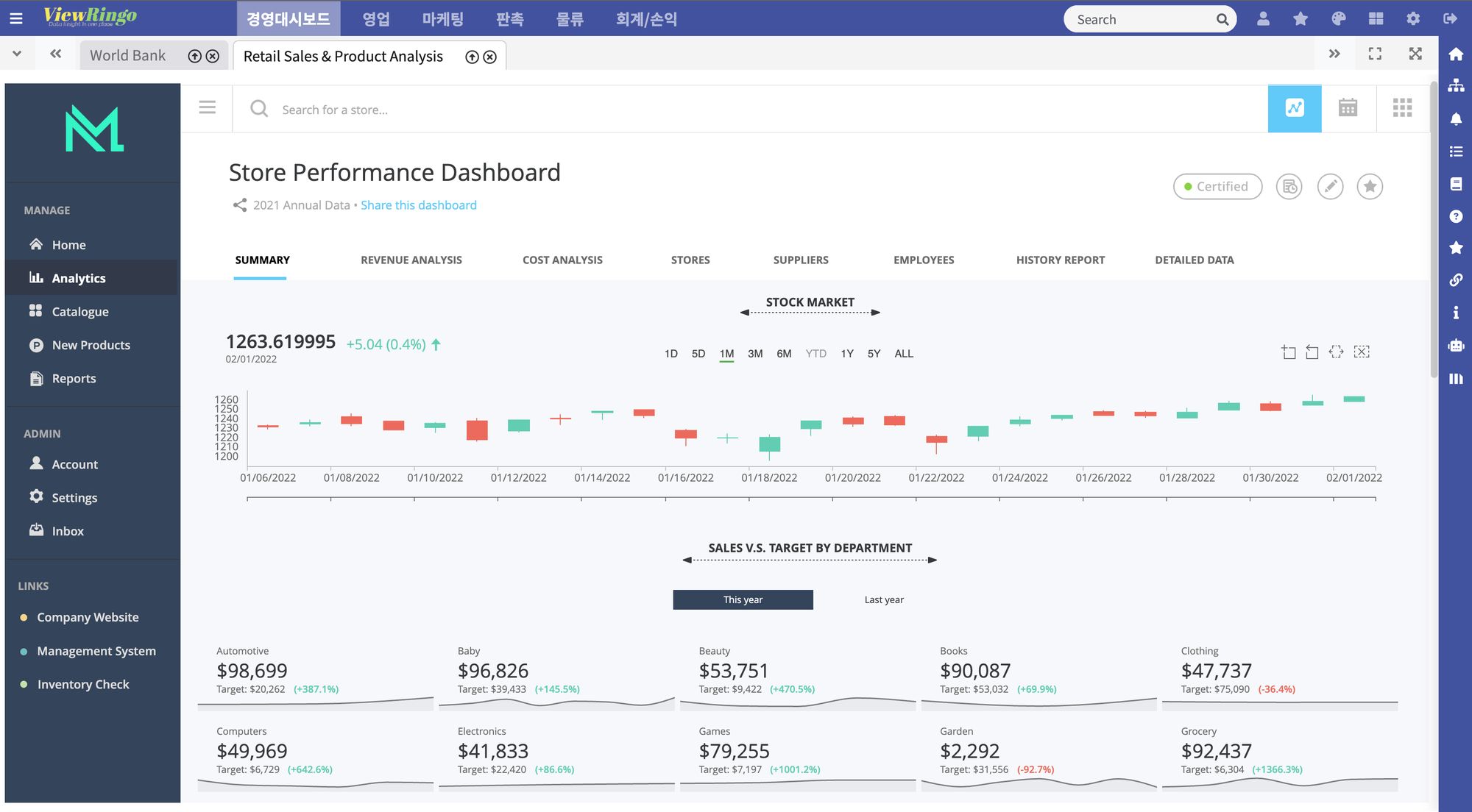 Strategy store performance dashboard opened in the ViewRingo portal