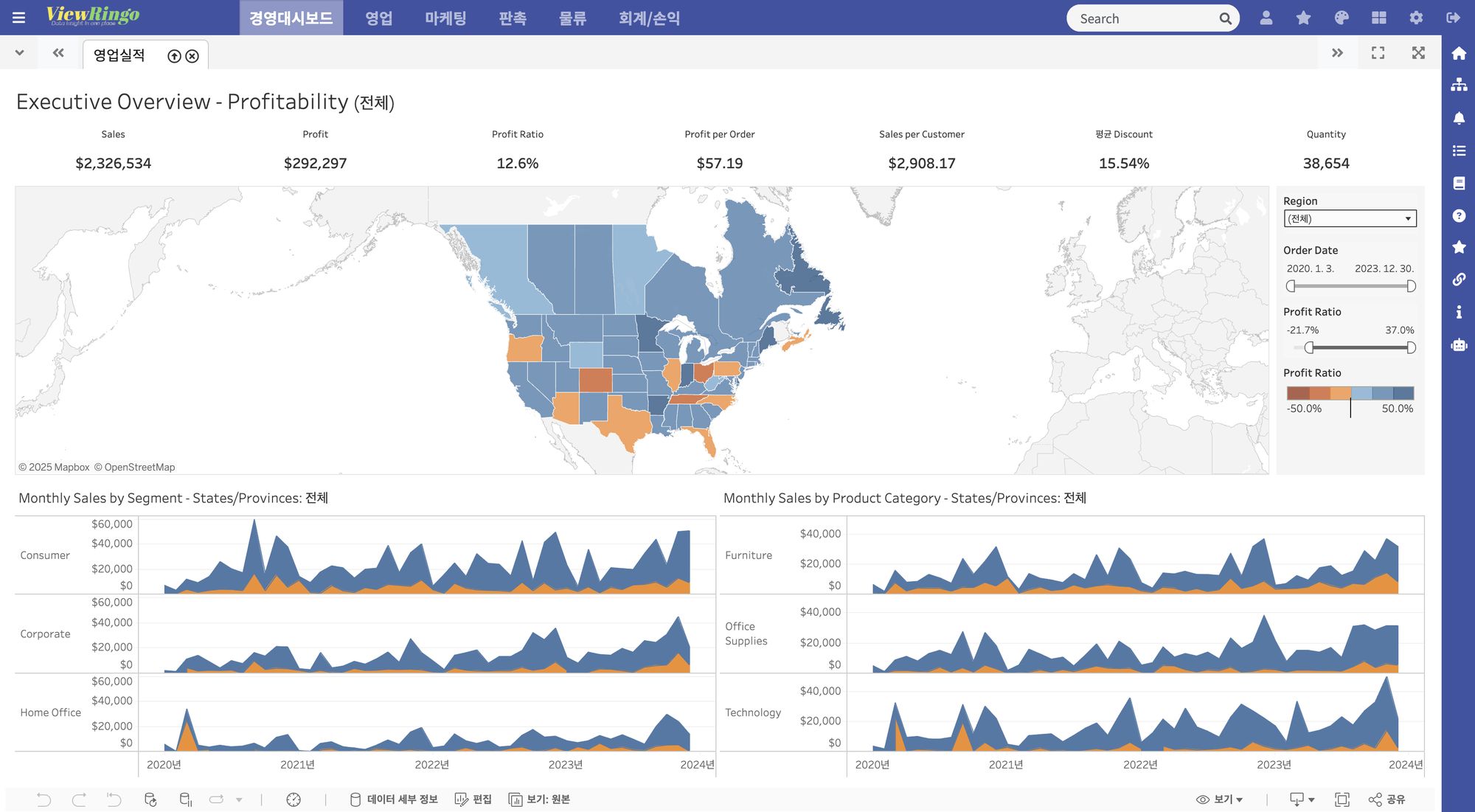 Tableau profitability overview opened in the ViewRingo portal