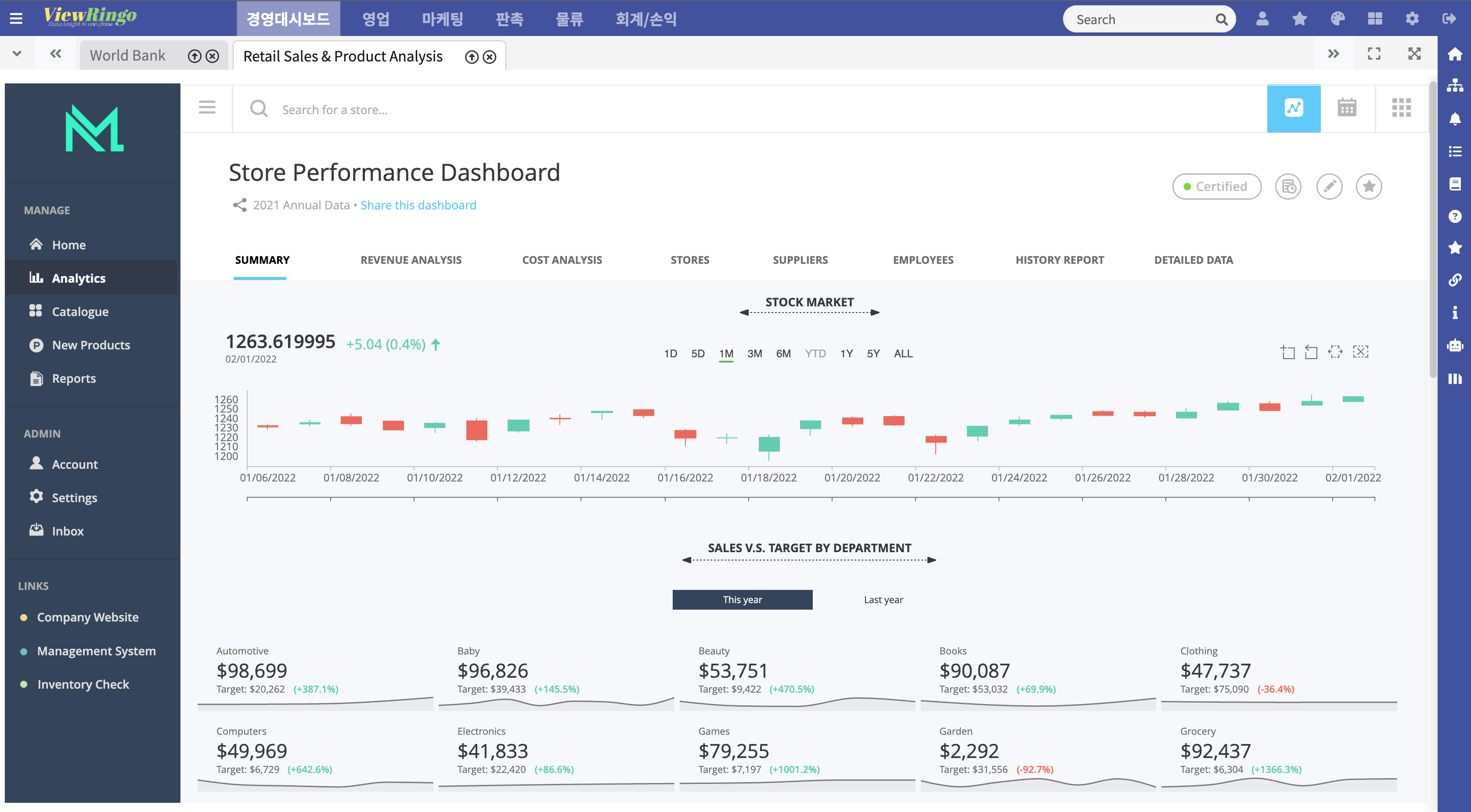 MicroStrategy Report